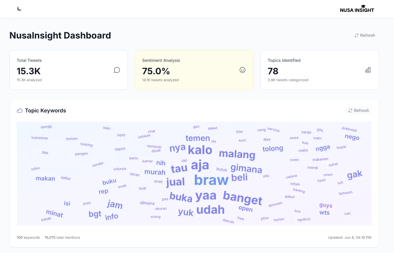 Nusa Insight social media analytics dashboard